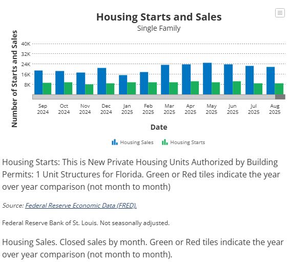 Our Town Sarasota - Florida Growth